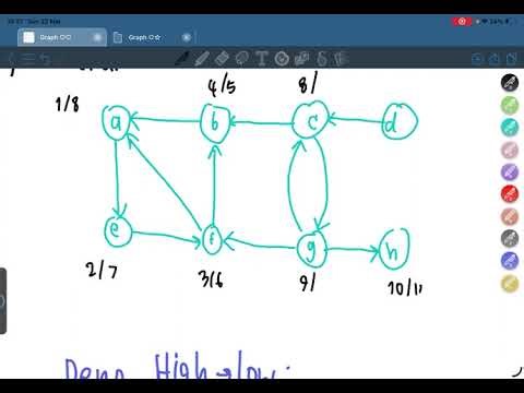 Strongly connected & weakly connected graph + Finding SCC (4)