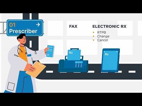 The Pharmacy Journey with PrimeRx