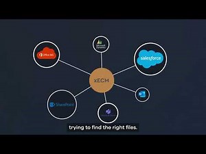 OpenText Extended ECM Platform