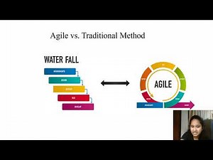 AGILE DEVELOPMENT PROCESS PPT