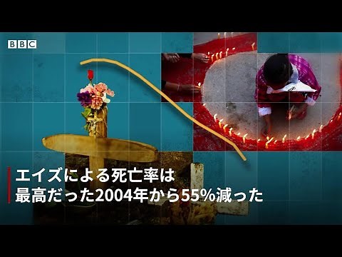 数字で見るエイズ 世界エイズデー