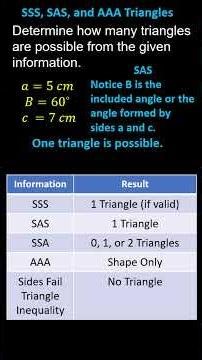 Determine Whether 0, 1, or 2 Triangles Are Possible Given SSS, SAS, and AAA (7GA2)