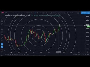 How to use fib circles and predict massive movements in Bitcoin