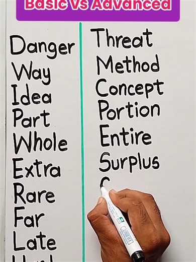 Advanced English Vocabulary: Better Alternatives for Common Words