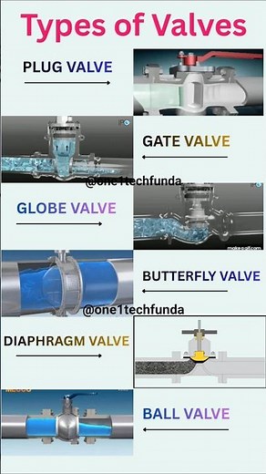 Types of Valves