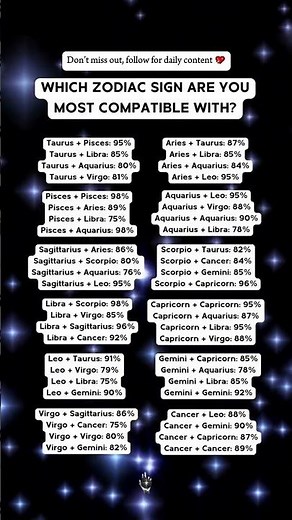 Which Zodiac Signs Are You Most Compatible With? 💘