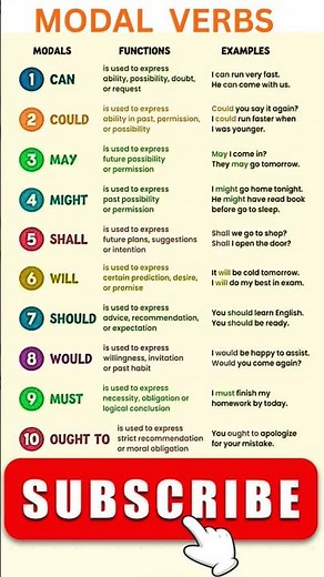 modal verbs in english grammar | verbs | class 9 | #song #english #learnenglishgrammar #ASMR #viral