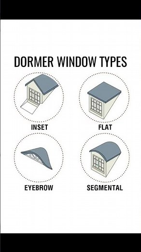 Basic Knowledge for Civil Engineering | Dormer Window Types | #Shorts #Building