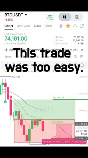 This Trade Looked Too Easy…