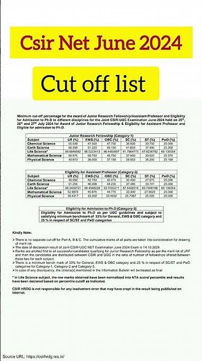 Final cutoff for CSIR NET JUNE 2024 #csirnet #icmr #cutoff #csirnetlifescience