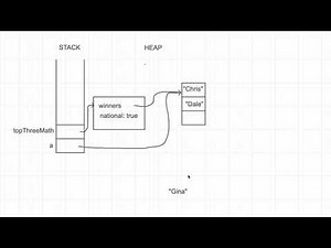 Java Basics - Defensive Copy