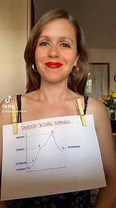 #sessuologasabinafasoli#sessuologia#educazionesessuale#psychandlove#igers#instagram#health | Psych&Love