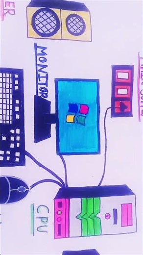 #Ritka# computer parts drawing 🥰😘😍👌👌