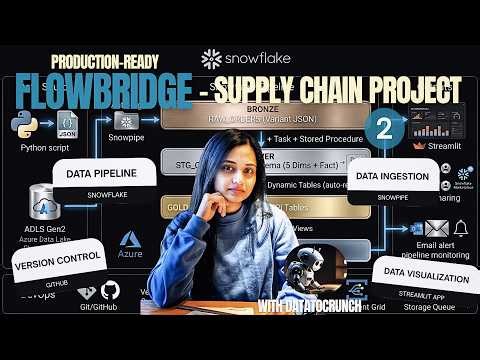 Part 2- Build a complete data pipeline on Snowflake | Supply Chain Analytics| Snowpipe| Intermediate