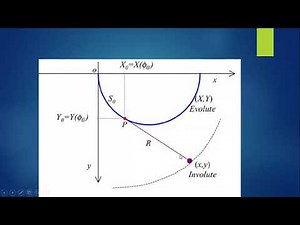 Involute and Evolute