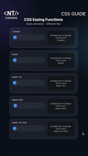 CSS Easing Functions Explained