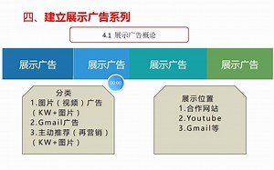 谷歌推广教程：Google ads 展示广告设置与底层逻辑（上）