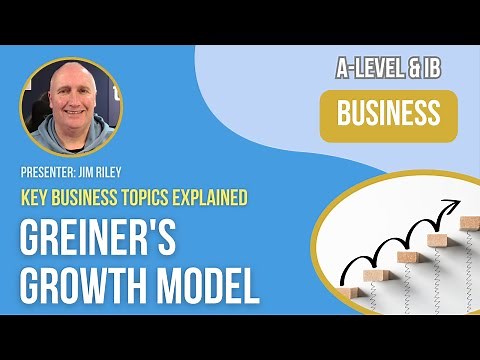 Greiner's Growth Model | A-Level & IB Business