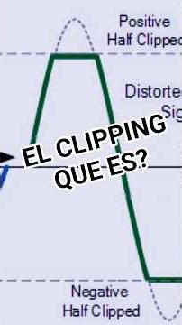 El Clipping en Audio