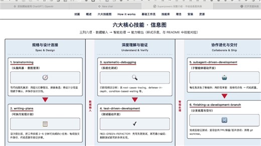 Superpowers 从头脑风暴、方案设计，到拆任务、写代码、系统化调试、测试驱动开发，子智能体协作、分支交付，全流程AI帮你搞定！#superpowers