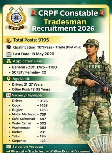#CRPF#Constable#Tradesman #10th Pass