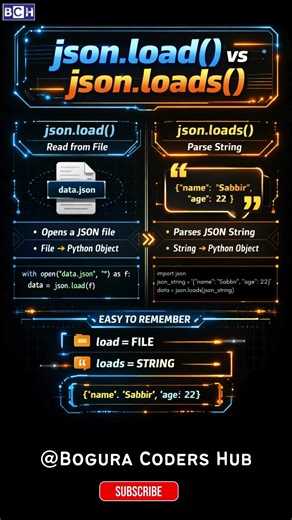 Json load vs json loads | Python Developers Must Know This! 🐍 | Python Interview Trap | Learn Python