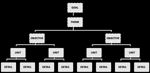 Practicing the Gish approach - Dive In %