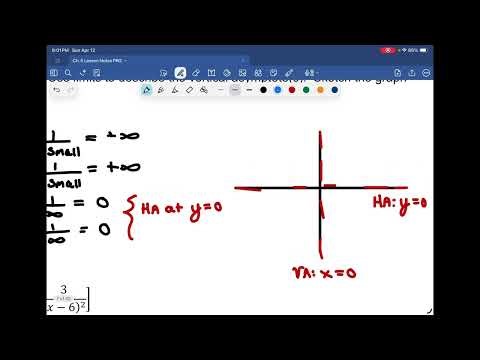 Math 31 Unit 5 Lesson 5.1: Vertical Asymptotes