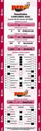 Resultados Progol 2324 del Lunes 16 de Marzo de 2026 - Resultados Lotería Pronósticos