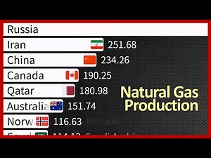 Natural Gas Production by Country 1970-2023