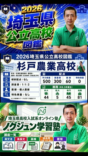 【令和9年度入試最新版】2026杉戸農業高校データ【北辰テスト】