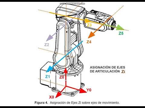 Cinemática de Robots Manipuladores: Asignación de ejes para IRB120