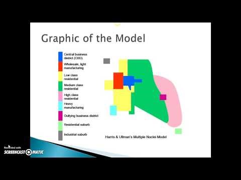 Quick Review: Multiple Nuclei Model
