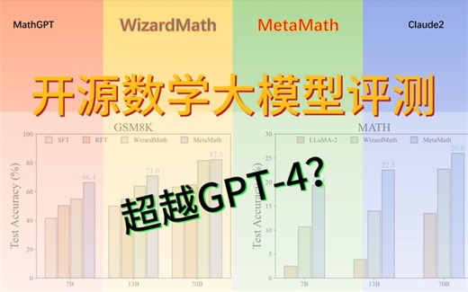 MetaMath：超越ChatGPT？开源数学大模型PK