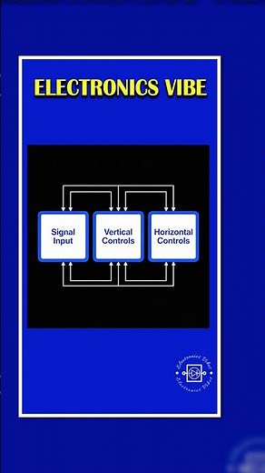 What is CRO? | Working of Cathode Ray Oscilloscope Explained | Electronics Vibes |