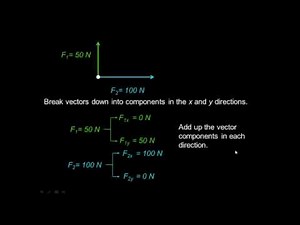 Adding Force Vecotrs in 2 Dimensions Example 1