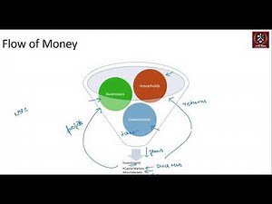 Financial Management - Unit 1.1