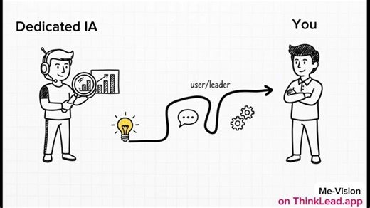 Transforming Personal Development for Every Leader