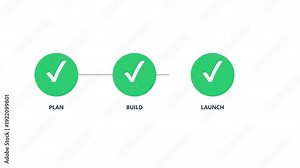Animated three-step process with green checkmarks and text labels. Includes 'PLAN', 'BUILD', and 'LAUNCH' stages connected by a line.