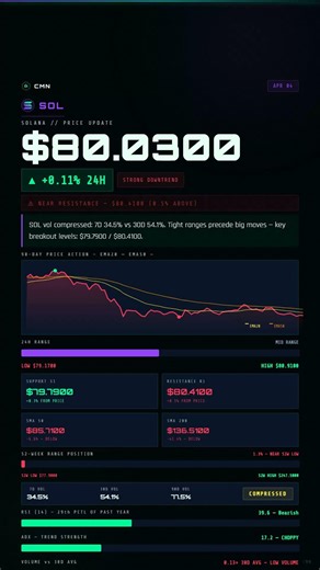Sol price | Apr 04 2026 | CryptoMarketNode