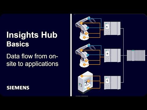Insights Hub Basics - Data flow from on-site to applications