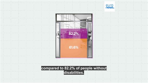 How does gender inequality affect people with disabilities?