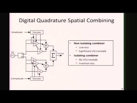 Digital Quadrature Spatial Combining: An efficient mm-wave beamforming transmitter
