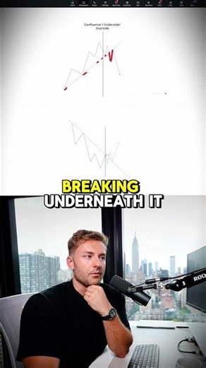 this is going to set you up for big moves in the market #trading