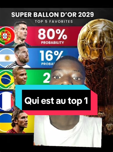 2029 Super Ballon D'or Favorite Revealed!