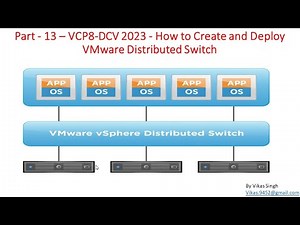 VCP8-DCV 2023 | Part-13 | How to Create and Deploy VMware Distributed Switch
