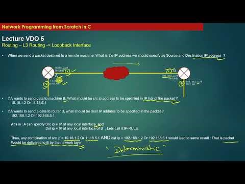 Loopback Interfaces Introduction