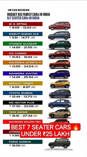 Best 7 Seater Family Cars in India 2025 🚗 #shorts