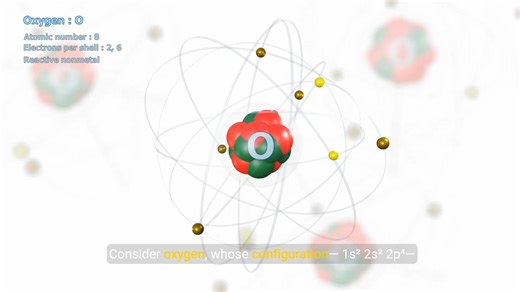 140K views · 3.4K reactions | Mastering Electron Configuration...