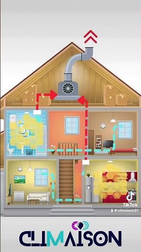 Comment fonctionne une VMC simple flux ? 🌬️ (explication ultra claire)